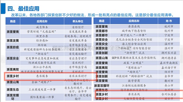 2021年度浙江省数字当局最佳利用出炉，，，，，麻将胡了全资子公司——浙江森特信息独占两席