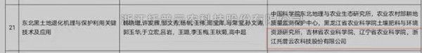 麻将胡了“东北黑地皮退化机理与；；；；；；；だ霉丶际酢被2020-2021年度神农中华农业科技奖
