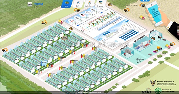 托普数字农业综合解决规划利用马来西亚，，，，，助力...