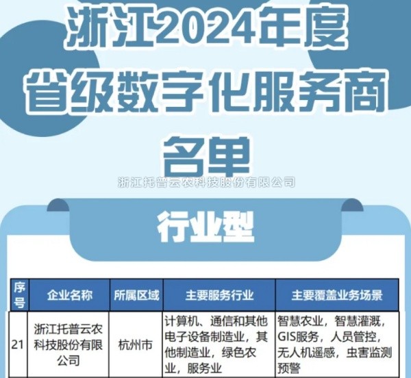 麻将胡了入选2024年度浙江省级数字化服务商名单，，，，，科技创新驱动农业数字化转型