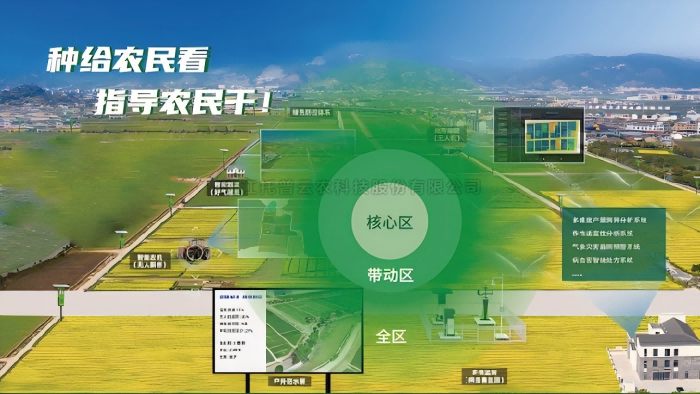 数智大田综合解决规划