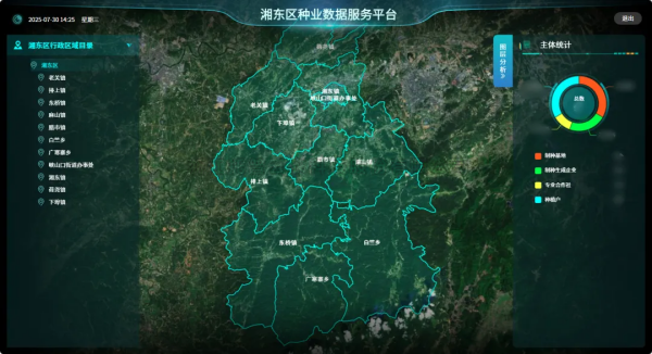 造种产业治理和服务平台解决规划