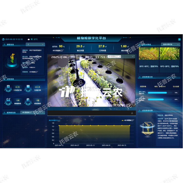 智能人为气象室治理系统 /