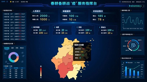 春耕备耕PC端治理平台—指挥台（成效图）
