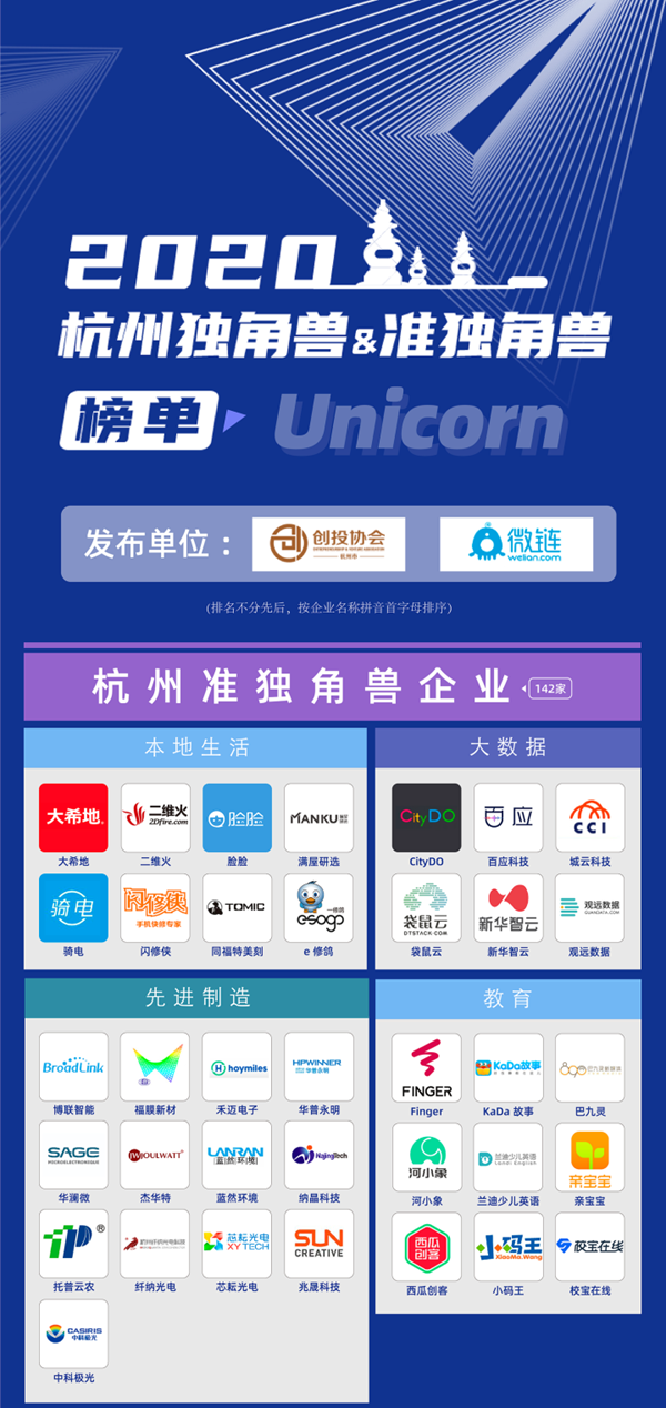 2020荆门准独角兽榜单（部门）
