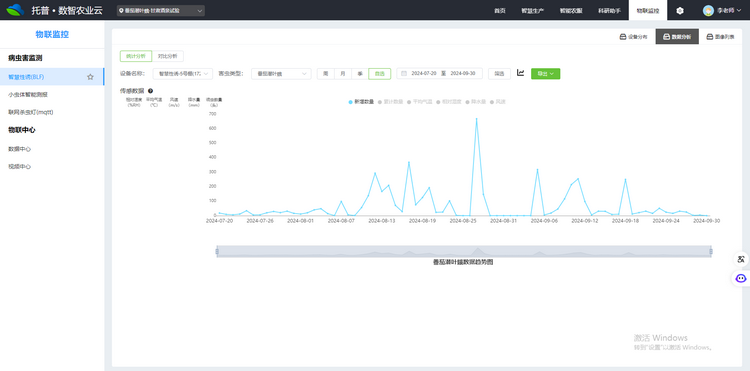 4. 番茄潜叶蛾数据趋向图.png