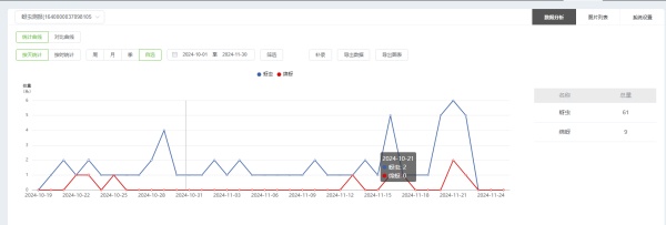 5. 蚜虫数据统计_副本.jpg
