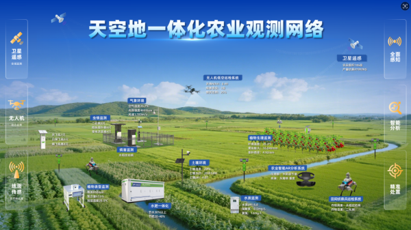 天空位一体化观测网络_副本.png